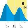 Snag Point tide chart for Saturday, May 6, 2023