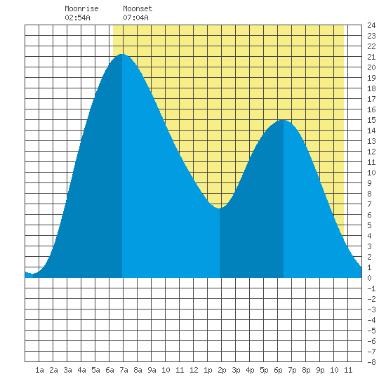 Snag Point tide chart for Monday, May 8, 2023