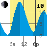 Snag Point tide chart for Saturday, June 10, 2023