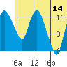 Snag Point tide chart for Wednesday, June 14, 2023