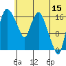 Snag Point tide chart for Thursday, June 15, 2023