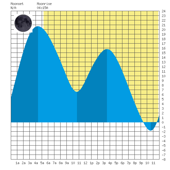 Snag Point tide chart for Saturday, June 17, 2023