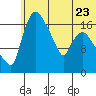 Snag Point tide chart for Friday, June 23, 2023