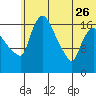 Snag Point tide chart for Monday, June 26, 2023