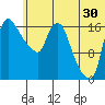 Snag Point tide chart for Friday, June 30, 2023
