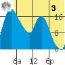 Snag Point tide chart for Saturday, June 3, 2023