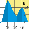 Snag Point tide chart for Tuesday, June 6, 2023