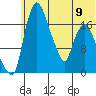 Snag Point tide chart for Friday, June 9, 2023