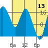 Snag Point tide chart for Thursday, July 13, 2023