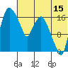 Snag Point tide chart for Saturday, July 15, 2023