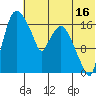 Snag Point tide chart for Sunday, July 16, 2023