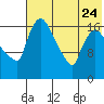 Snag Point tide chart for Monday, July 24, 2023