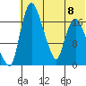 Snag Point tide chart for Saturday, July 8, 2023