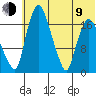 Snag Point tide chart for Sunday, July 9, 2023