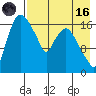 Snag Point tide chart for Wednesday, August 16, 2023