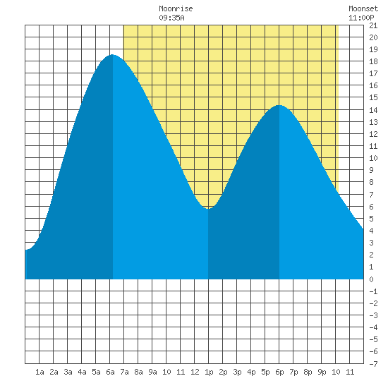 Snag Point tide chart for Friday, August 18, 2023