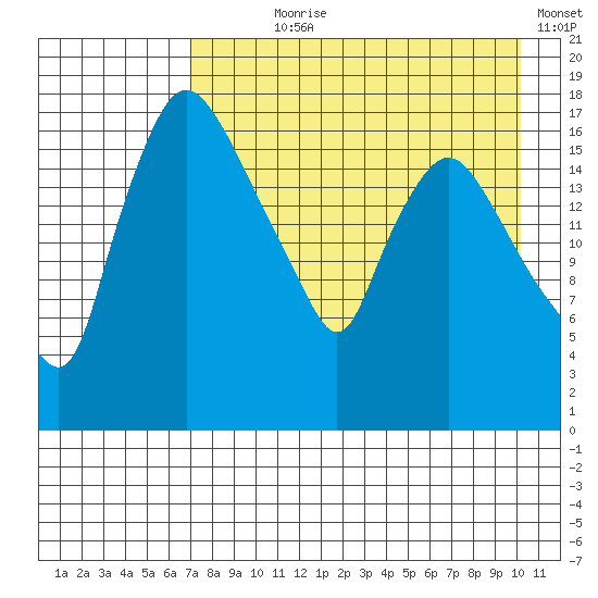 Snag Point tide chart for Saturday, August 19, 2023
