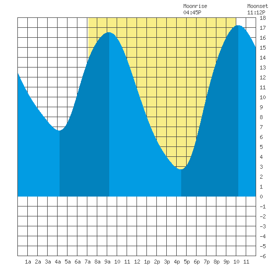 Snag Point tide chart for Wednesday, August 23, 2023