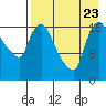 Snag Point tide chart for Wednesday, August 23, 2023