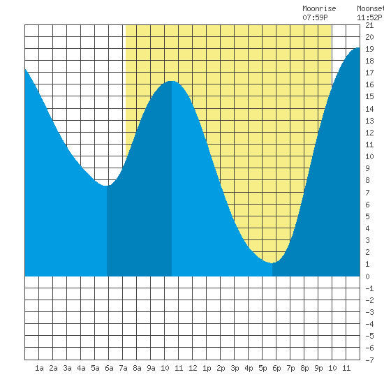 Snag Point tide chart for Friday, August 25, 2023