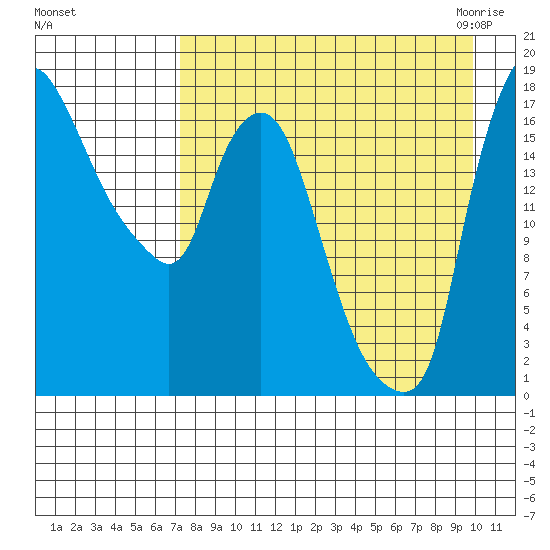 Snag Point tide chart for Saturday, August 26, 2023