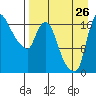 Snag Point tide chart for Saturday, August 26, 2023