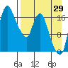 Snag Point tide chart for Tuesday, August 29, 2023