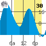 Snag Point tide chart for Wednesday, August 30, 2023