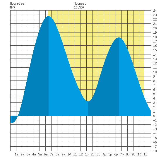 Snag Point tide chart for Friday, August 4, 2023