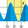 Snag Point tide chart for Monday, August 7, 2023