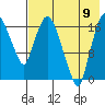 Snag Point tide chart for Wednesday, August 9, 2023