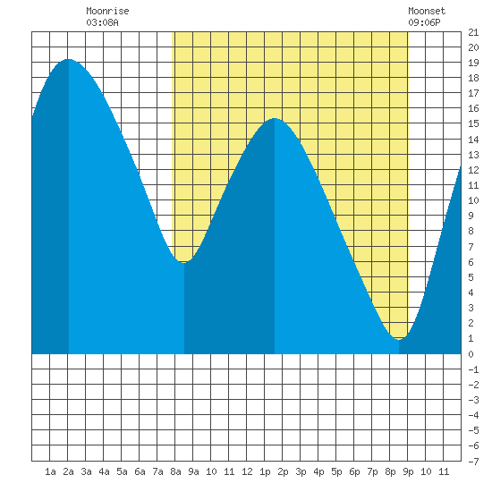 Snag Point tide chart for Monday, September 11, 2023