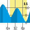 Snag Point tide chart for Monday, September 11, 2023