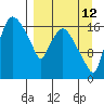 Snag Point tide chart for Tuesday, September 12, 2023