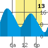 Snag Point tide chart for Wednesday, September 13, 2023