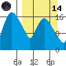 Snag Point tide chart for Thursday, September 14, 2023