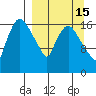 Snag Point tide chart for Friday, September 15, 2023