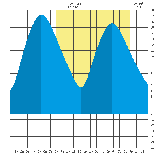 Snag Point tide chart for Saturday, September 16, 2023
