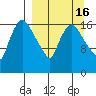 Snag Point tide chart for Saturday, September 16, 2023