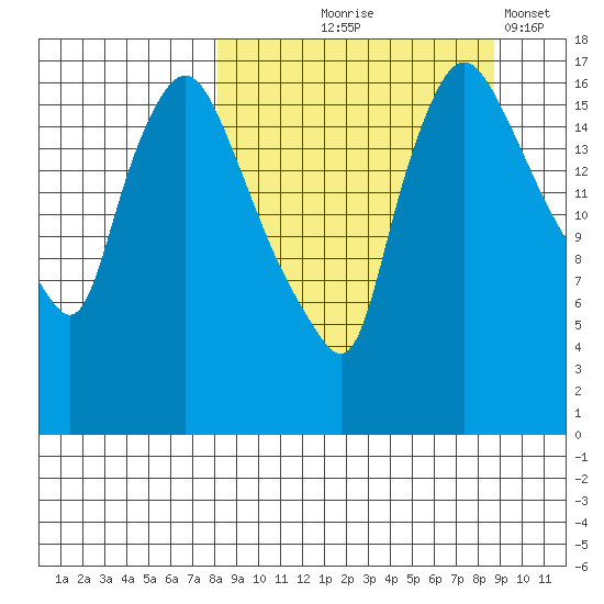 Snag Point tide chart for Monday, September 18, 2023
