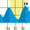 Snag Point tide chart for Tuesday, September 19, 2023