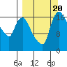Snag Point tide chart for Wednesday, September 20, 2023