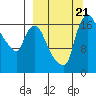 Snag Point tide chart for Thursday, September 21, 2023