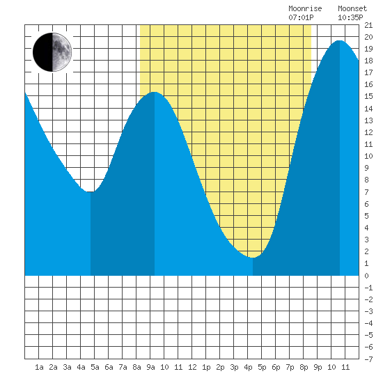 Snag Point tide chart for Friday, September 22, 2023