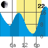Snag Point tide chart for Friday, September 22, 2023