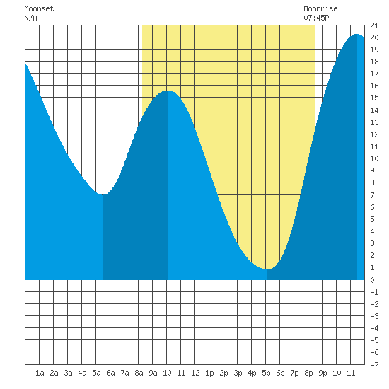 Snag Point tide chart for Saturday, September 23, 2023