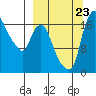 Snag Point tide chart for Saturday, September 23, 2023