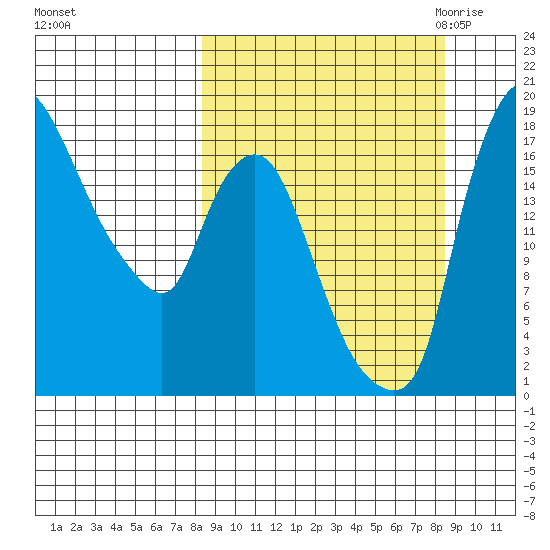 Snag Point tide chart for Sunday, September 24, 2023
