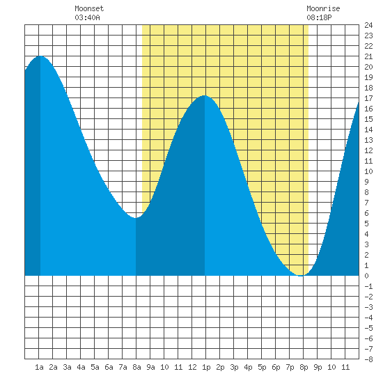 Snag Point tide chart for Tuesday, September 26, 2023