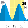 Snag Point tide chart for Friday, September 29, 2023